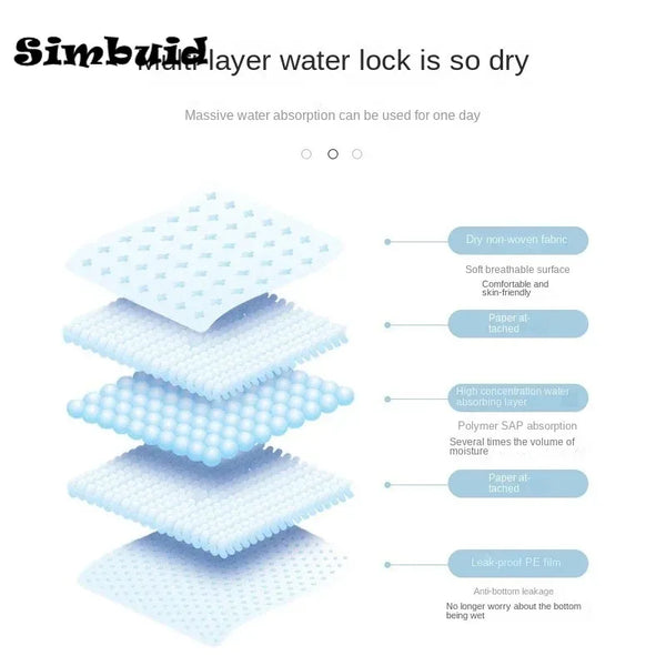 QuickDry Pet Pee Pads